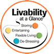 liveability at a Glance