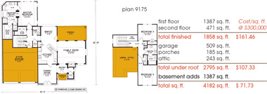 New home for sale price per square foot layout