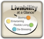 New homes for sale in michigan liveability at a glance